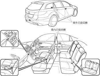 Atenza取扱書 Qス 初版