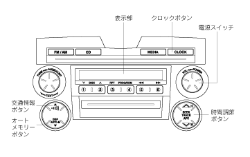 hb24s ラジオ 時計合わせ トップ