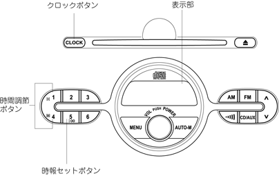 de3sf デミオ 時計合わせ方