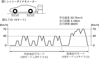 Demio取扱書 Dモ 初版