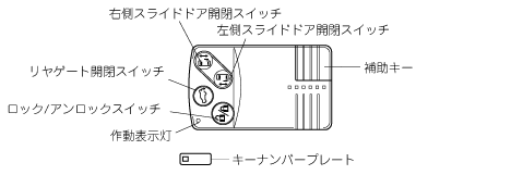 Mpv取扱書 Lシ 4版