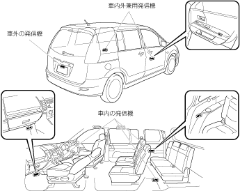 Premacy取扱書 Cソ 7版