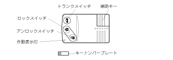 ロードスター取扱書