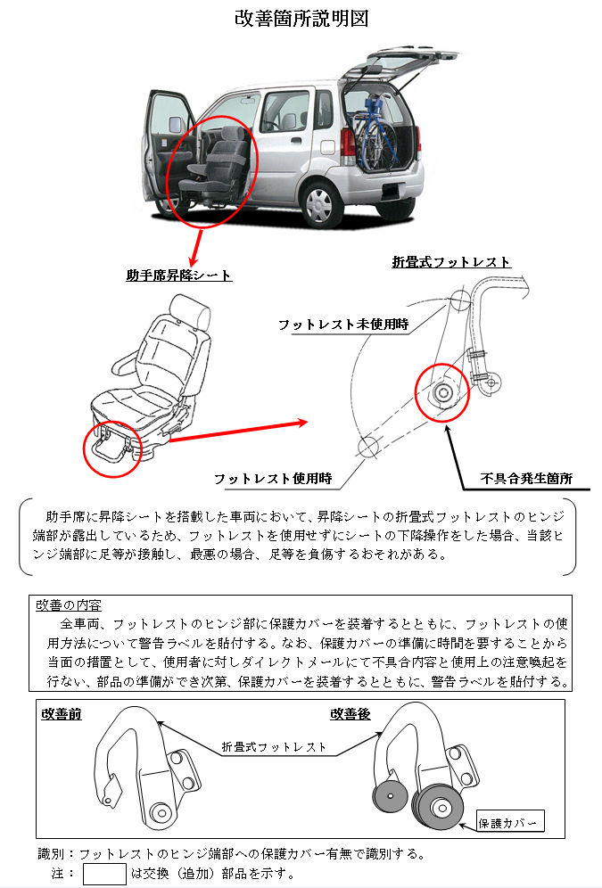 Mazda Mpv Az ワゴンの改善対策について リコール情報