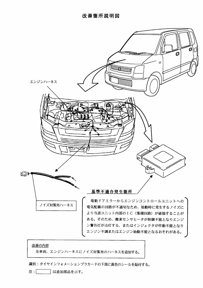 Mazda Az ワゴンのリコールについて リコール情報