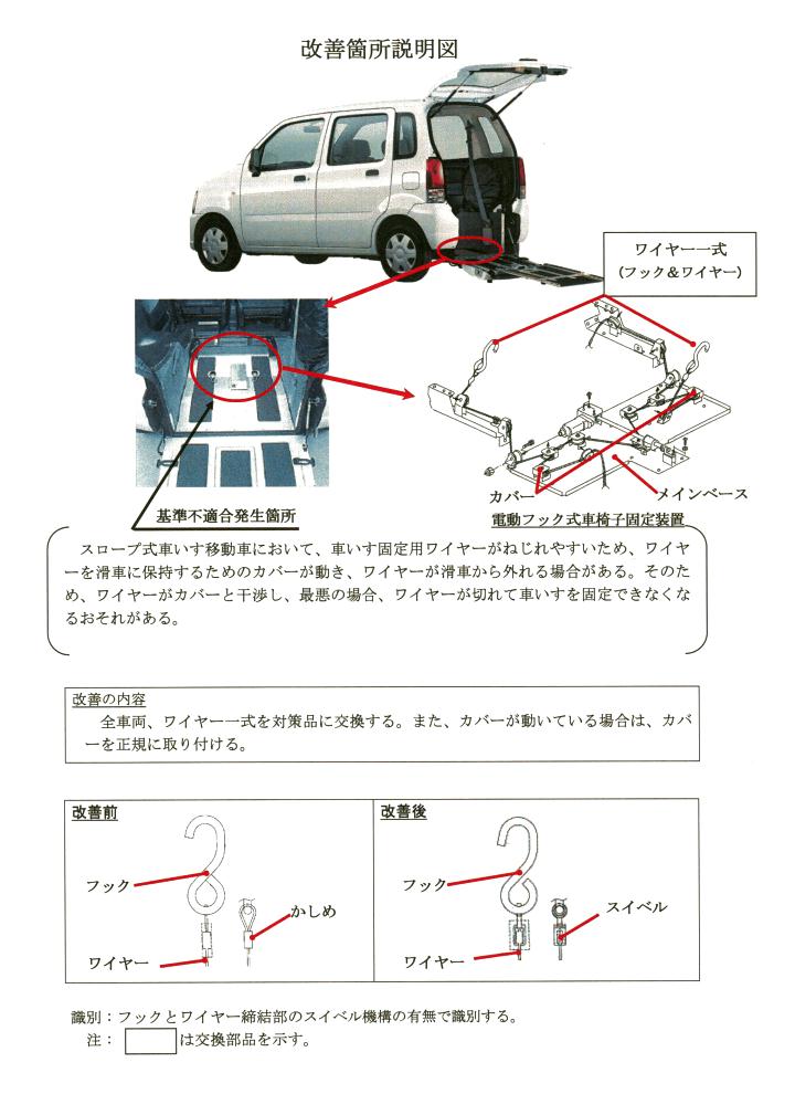 Mazda 福祉車両 Az ワゴン のリコールについて リコール情報