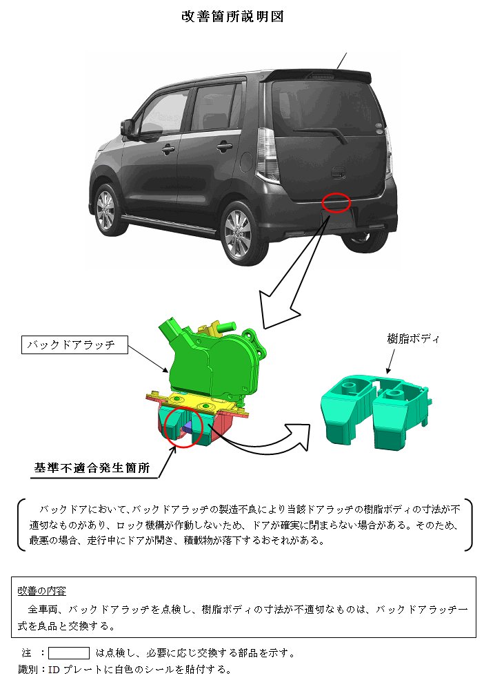 Mazda Az ワゴン キャロルのリコールについて リコール情報