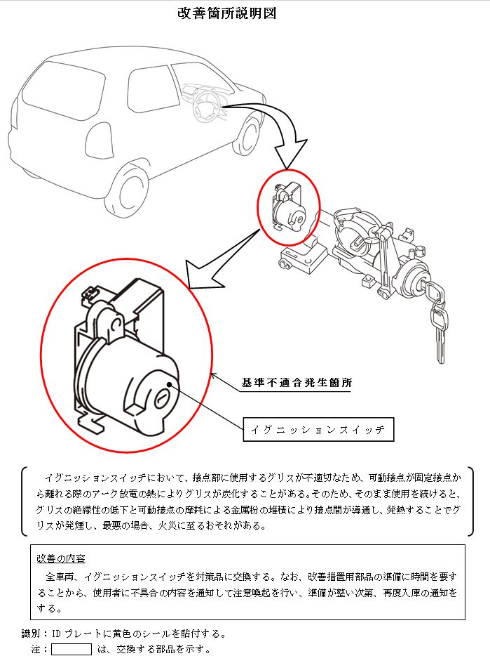 Mazda キャロル Az ワゴン ラピュタのリコールについて リコール情報