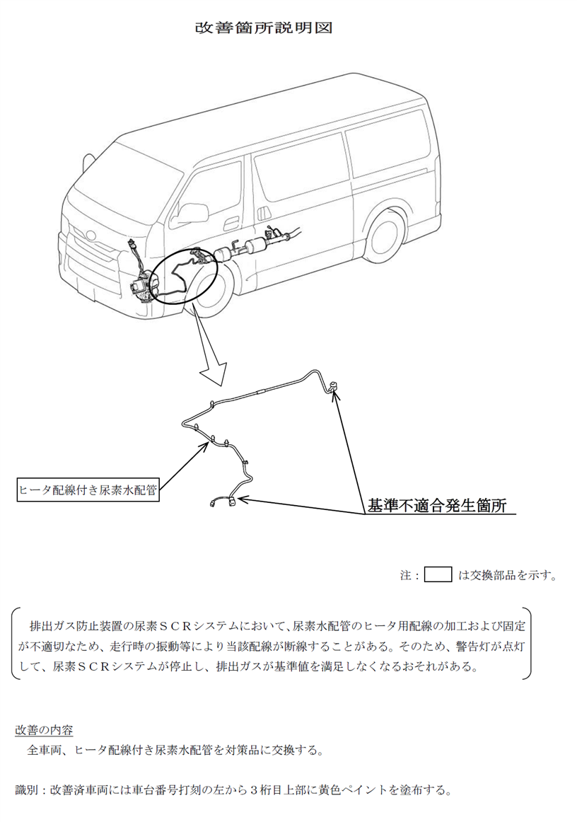 MAZDA】ボンゴブローニイバンのリコールについて｜リコール情報