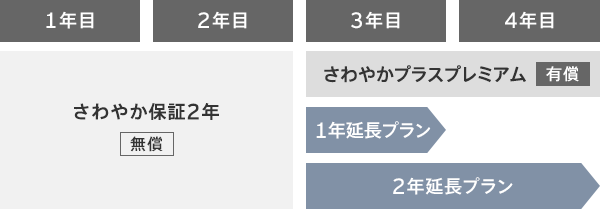 Mazda マツダならではの安心保証 マツダ公式中古車検索サイト Mazda U Car Search